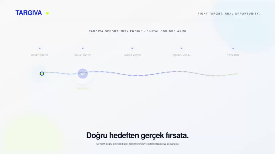 Targiva Opportunity Engine statik görünüm